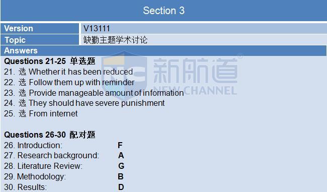 2015年11月21日雅思機經回憶-聽力機經