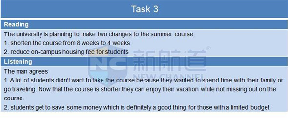 2015年11月28日托福真題回憶