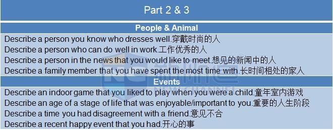 2015年12月3日雅思機經(jīng)回憶