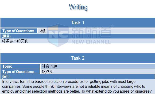 2015年12月3日雅思機經(jīng)回憶