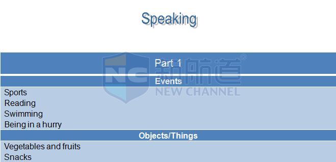 2015年12月3日雅思機經(jīng)回憶