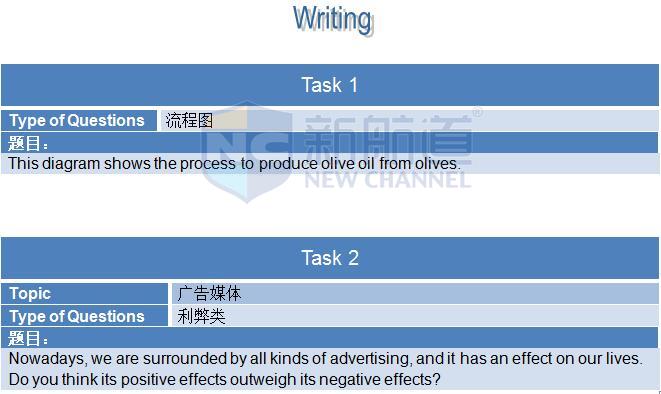 2015年12月5日雅思機經(jīng)回憶及解析-寫作機經(jīng)