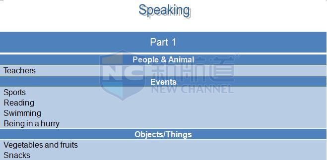 2015年12月5日雅思機經(jīng)回憶及解析