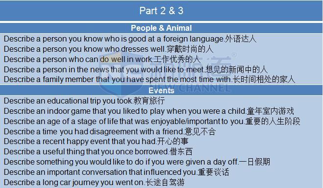 2015年12月5日雅思機經(jīng)回憶及解析