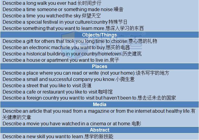 2015年12月5日雅思機經(jīng)回憶及解析