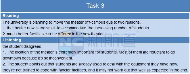 2015年12月5日托福真題回憶及解析