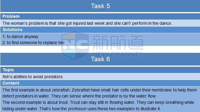 2015年12月5日托福真題回憶及解析