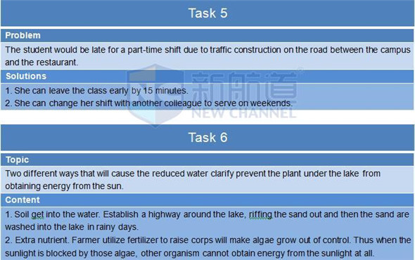 2015年12月13日托福機經回憶-口語