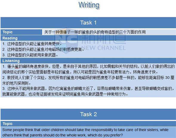 2015年12月13日托福機經回憶-寫作