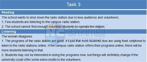 2015.12.13托福真題回憶-口語