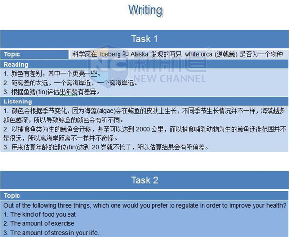 2015年12月20日托福真題回憶及答案解析