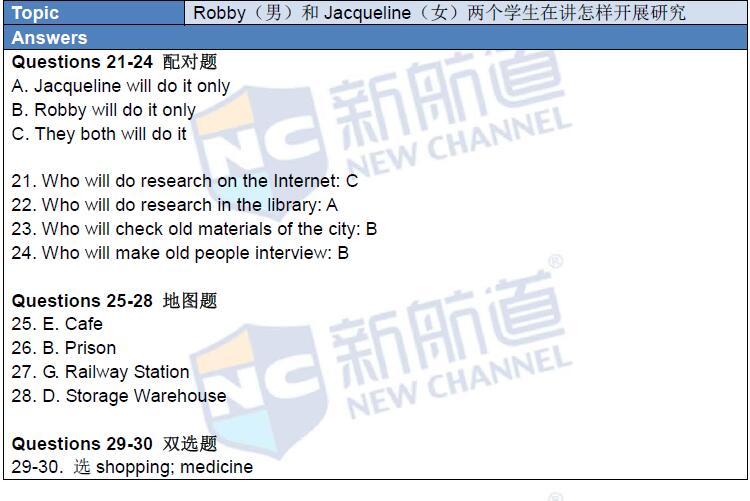 新航道版2016年1月14日雅思機(jī)經(jīng)回憶及解析