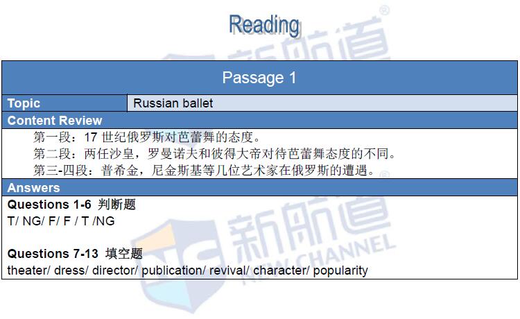 新航道版2016年1月14日雅思機(jī)經(jīng)回憶及解析