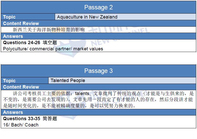 新航道版2016年1月14日雅思機(jī)經(jīng)回憶及解析