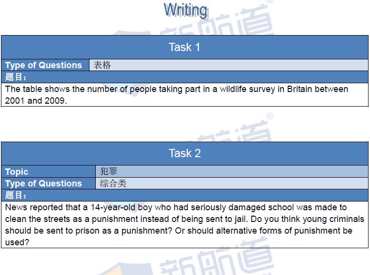 新航道版2016年1月14日雅思機(jī)經(jīng)回憶及解析