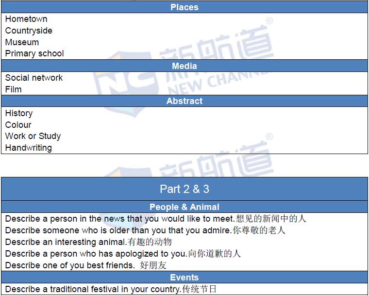 新航道版2016年1月14日雅思機(jī)經(jīng)回憶及解析