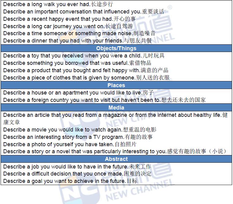新航道版2016年1月14日雅思機(jī)經(jīng)回憶及解析