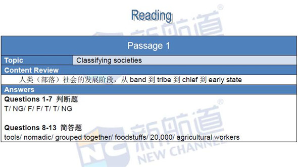 新航道版2016年1月23日雅思機經回憶及解析