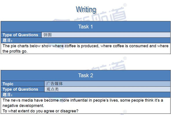 新航道版2016年1月23日雅思機經回憶及解析
