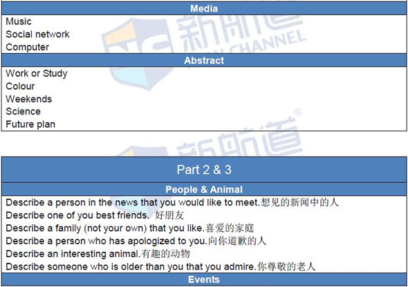 新航道版2016年1月23日雅思機經回憶及解析