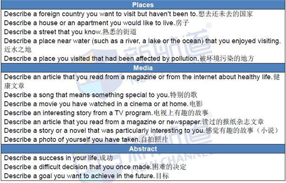 新航道版2016年1月23日雅思機經回憶及解析