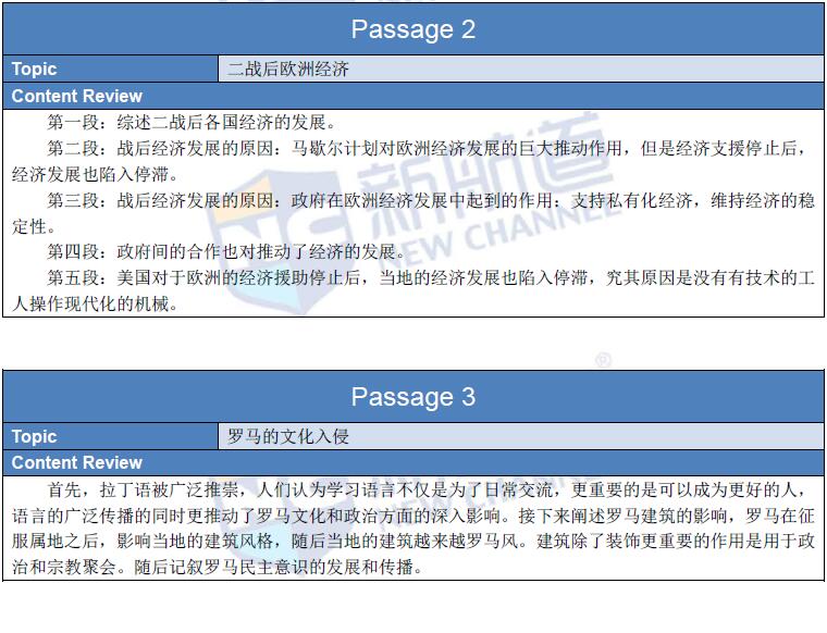 新航道2016年1月24日托福真題回憶