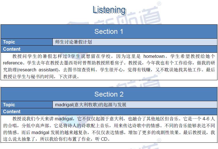 新航道2016年1月24日托福真題回憶