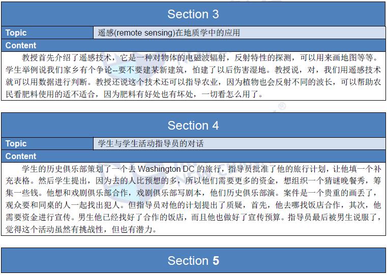 新航道2016年1月24日托福真題回憶