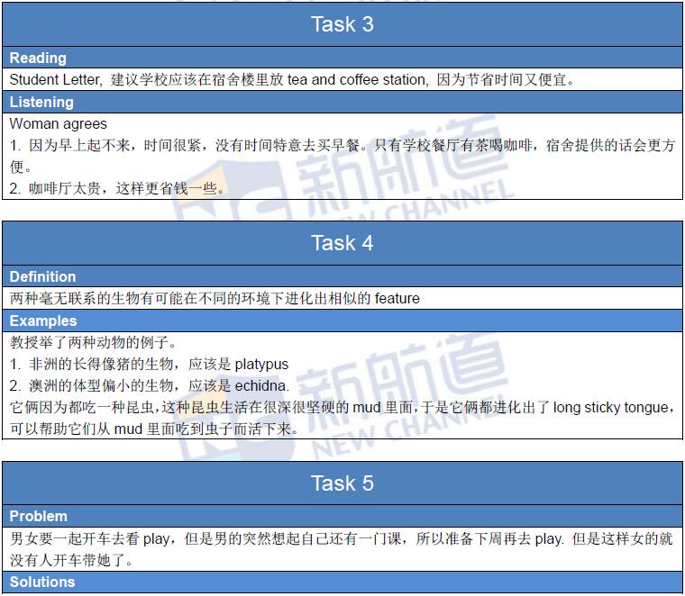 新航道2016年1月24日托福真題回憶
