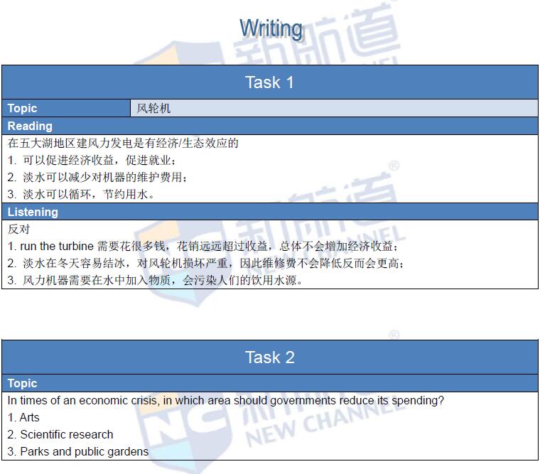 新航道2016年1月24日托福真題回憶