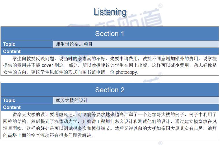 2016年1月23日托福真題回憶完整版