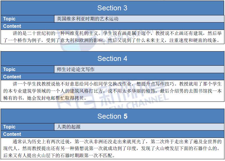 2016年1月23日托福真題回憶完整版