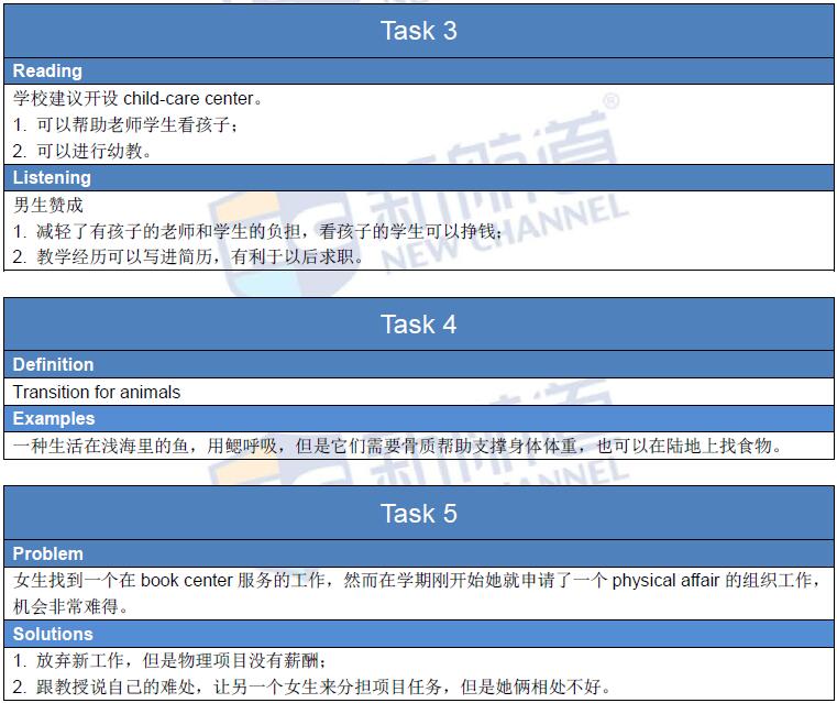 2016年1月23日托福真題回憶完整版