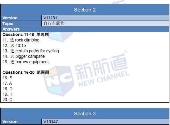 2016年2月18日雅思真題回憶
