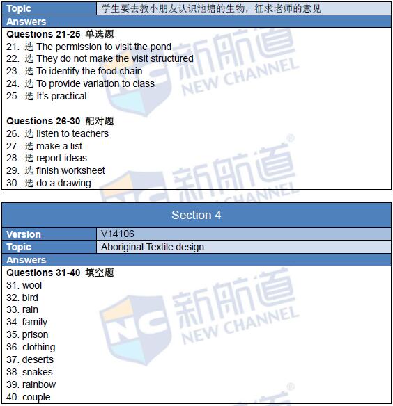 2016年2月18日雅思真題回憶