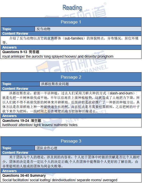 2016年2月18日雅思真題回憶