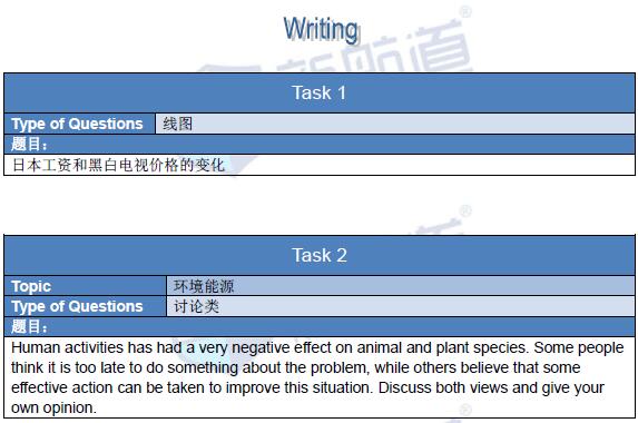 2016年2月18日雅思真題回憶