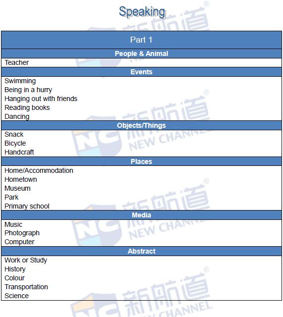 2016年2月18日雅思真題回憶