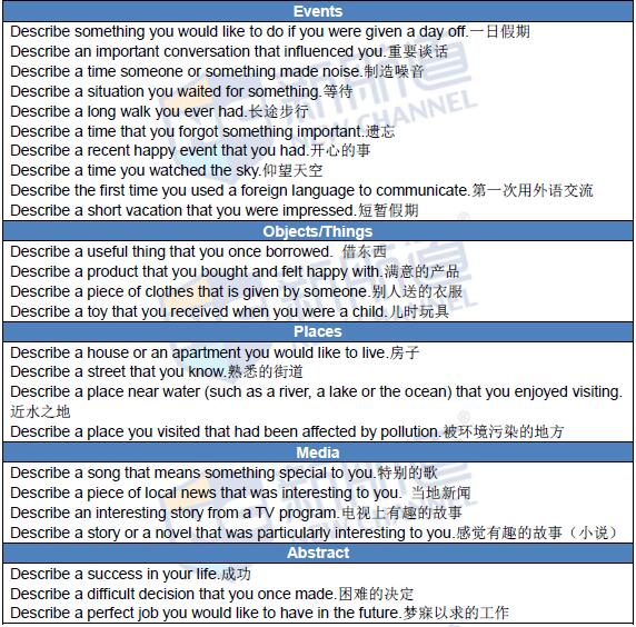 2016年2月18日雅思真題回憶