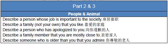 2016年2月18日雅思真題回憶