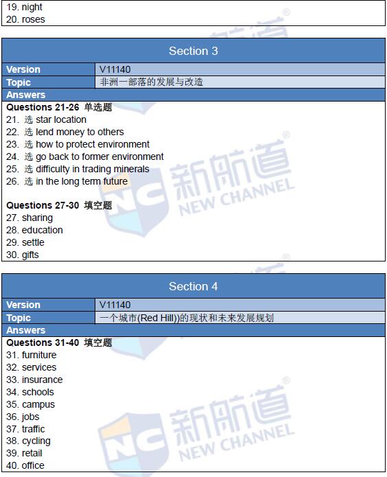 新航道版2016年2月20日雅思真題回憶