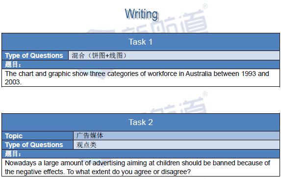 新航道版2016年2月20日雅思真題回憶
