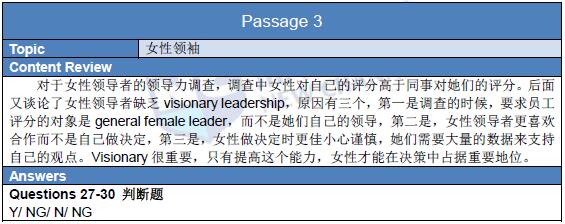 新航道版2016年2月20日雅思真題回憶