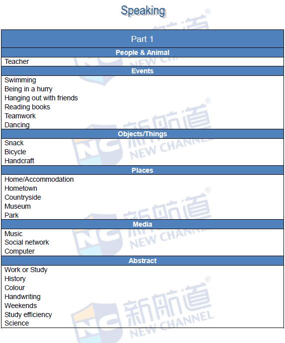 新航道版2016年2月20日雅思真題回憶