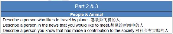 新航道版2016年2月20日雅思真題回憶