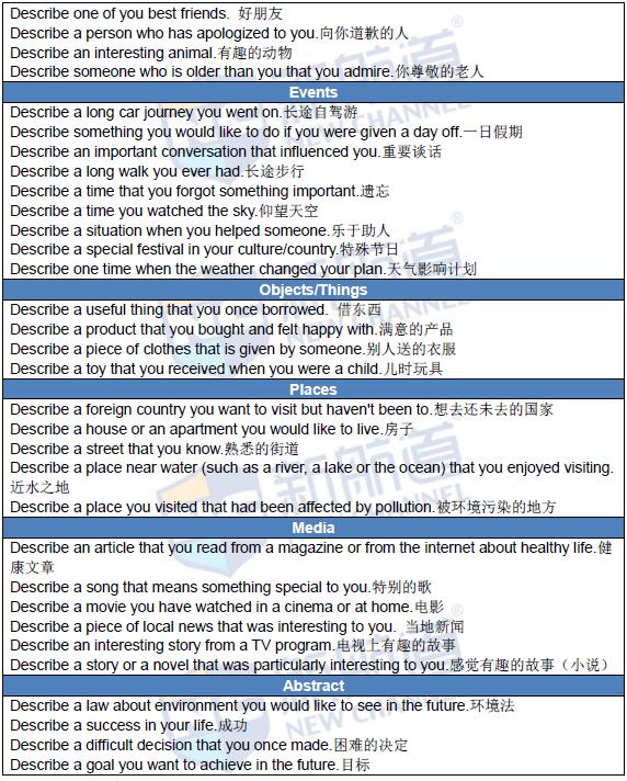 新航道版2016年2月20日雅思真題回憶