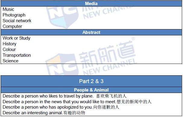 2016年2月27日雅思機經回憶