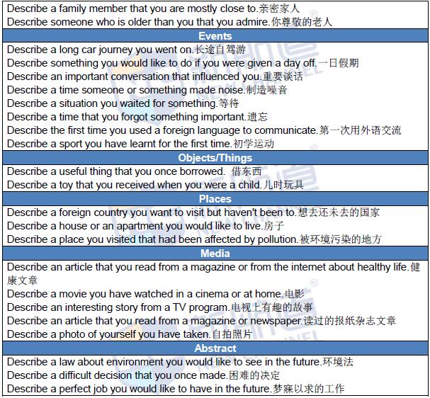 2016年2月27日雅思機經回憶
