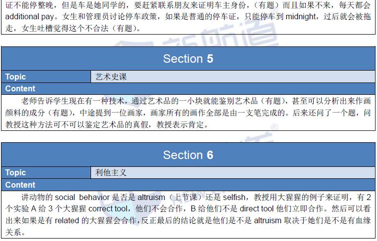 2016-2-28托福真題回憶
