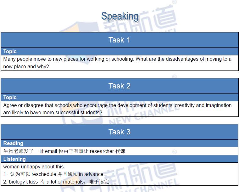 2016-2-28托福真題回憶